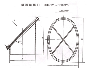 Ramp explosion door dd4321-dd4