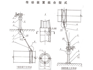 传动装置组合型式