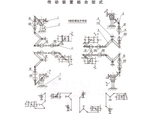 传动装置组合型式