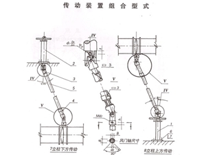 传动装置组合型式