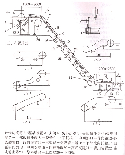 DDS belt conveyor