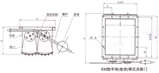 Manual (electric) urinal door closing