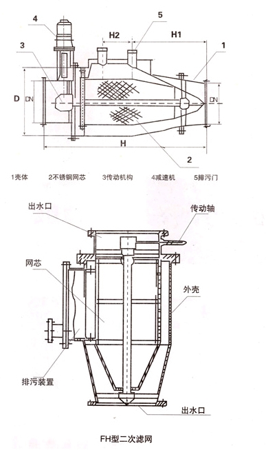 FH type secondary filter